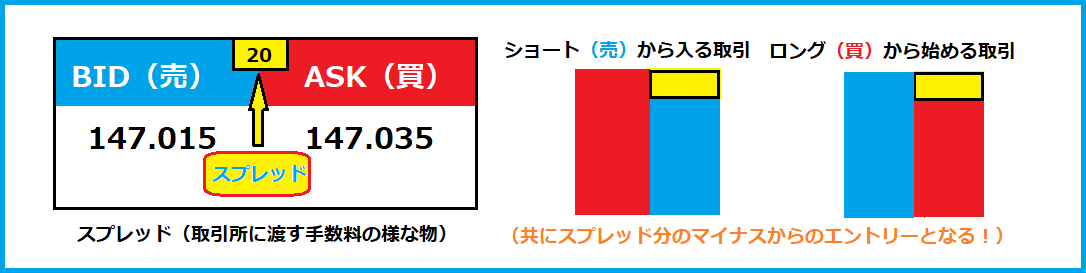 スプレッドとは